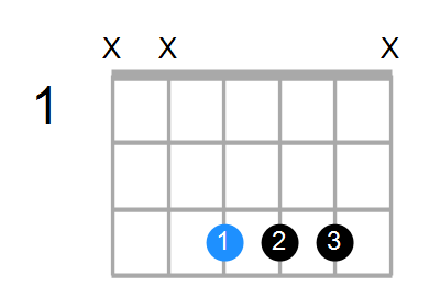 F6sus4 Chord